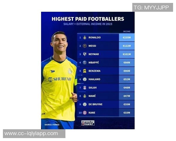 沙特媒体称利雅得胜利年赞助收入达12亿欧元超越其他球队 沙特媒体称利雅得胜利年赞助收入达12亿欧元超越其他球队